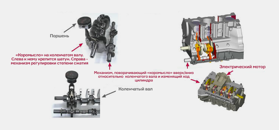 Революционный мотор с изменяемой степенью сжатия дебютирует на кроссовере Infiniti QX50